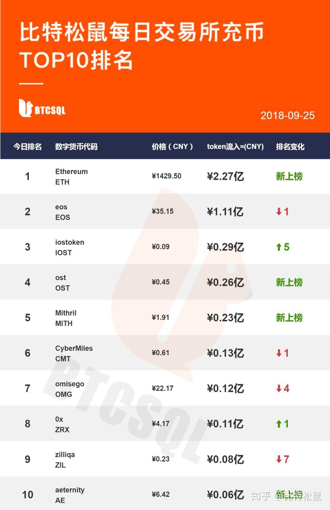 xrp和eos对比(eosrp和eosr哪个值得买)