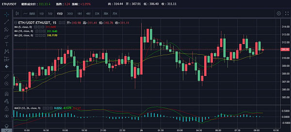 xrp和eos对比(eosrp和eosr哪个值得买)