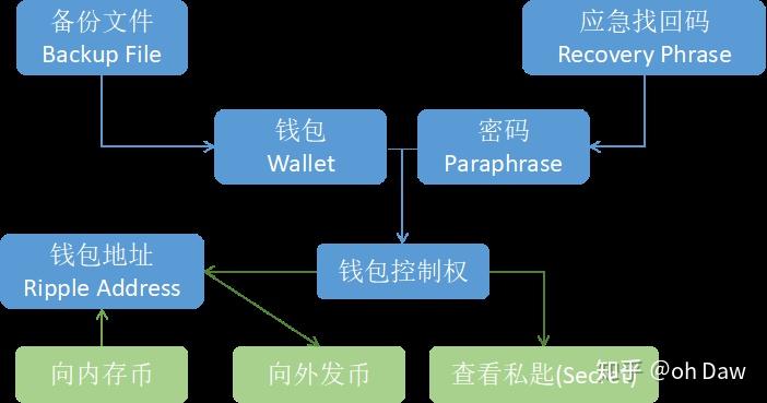 XRP币手机免费挖矿教程的简单介绍
