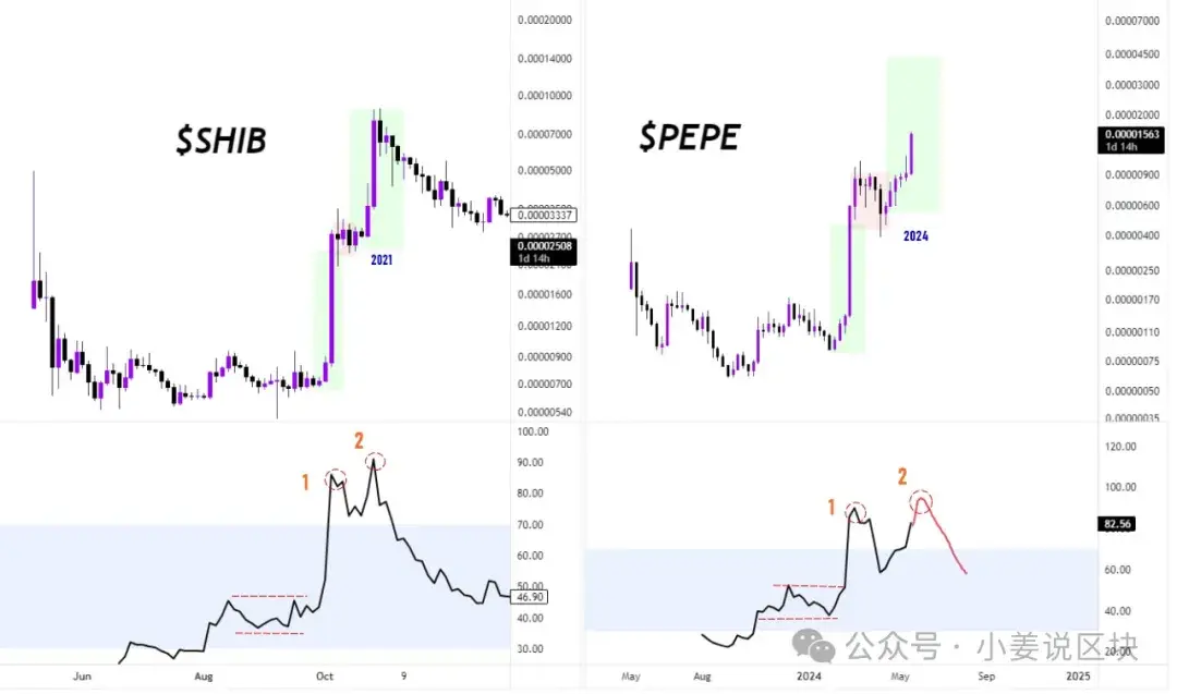 xrp重新上架(iphone新xr)
