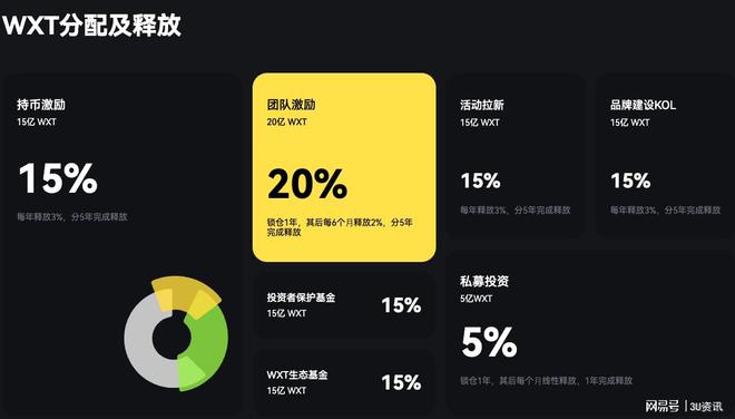 xrp2021年12月空投的简单介绍
