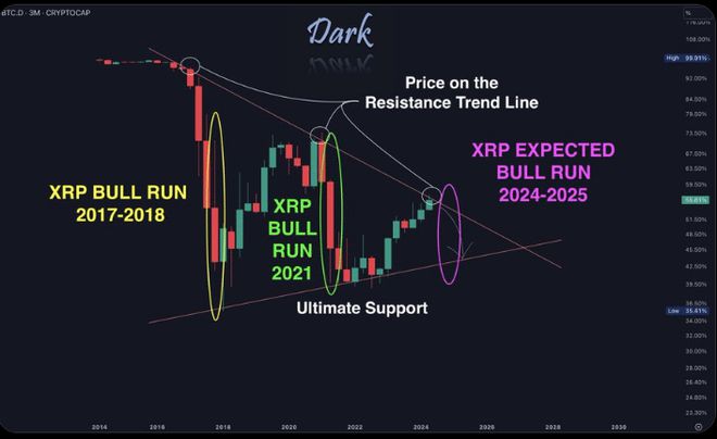 xrp和ltc哪个大(trx和xrp什么关系)