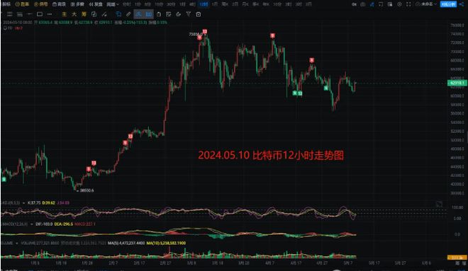 比特币行情(比特币行情最新价格)