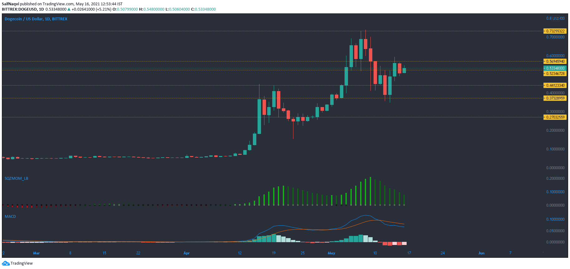 xrp币历史价格走势图(xrp币历史走势图非小号)