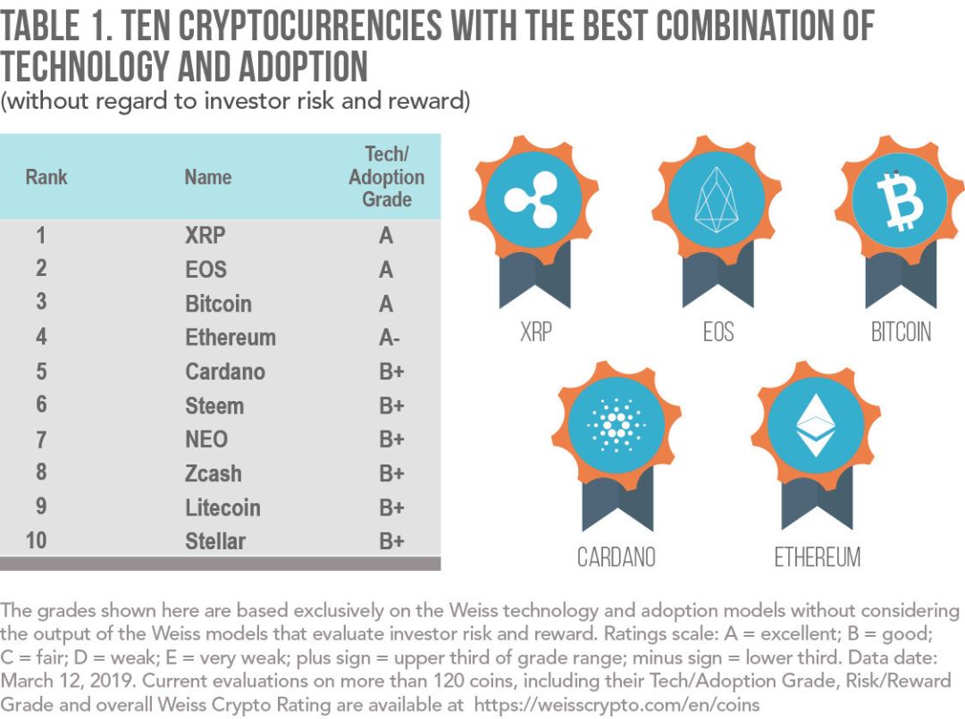 xrp怎么转帐(苹果怎么转账汇款)