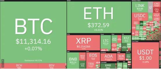 xrp和eth哪个好(xrp和trx谁更有投资价值)