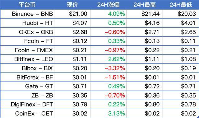 xrp三倍现价(xrp三倍做空持仓限额)