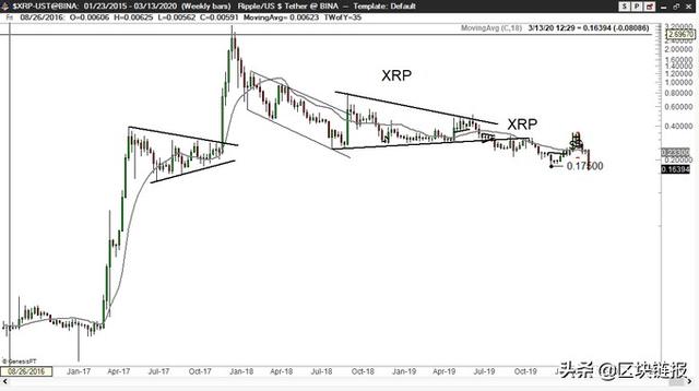 xrp和xrp3的简单介绍
