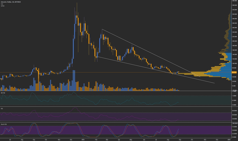 xrp和ltc哪个大(xrp与eos哪个潜力更大)
