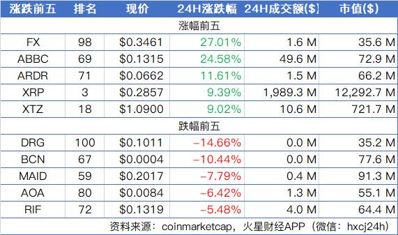 xrp三倍现价(xrp3倍做空是什么意思)