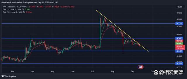 xrp最近怎么一直在跌(xrp最近怎么涨得这么厉害)