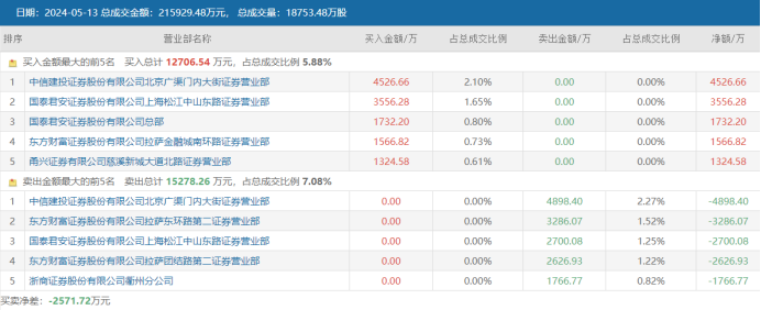 xrp资金布局(xrp币有投资价值吗)