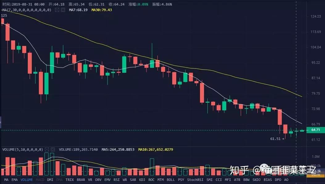 xrp三倍现价(xrp*3会爆仓吗)