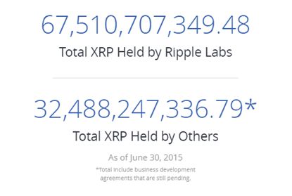 xrp(-3)能买吗(xrp*33是什么意思)
