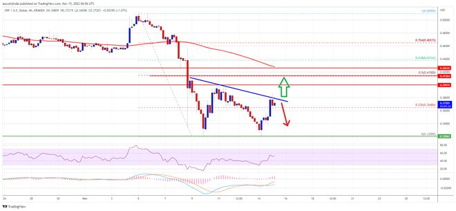 为什么xrp会涨价(为什么苹果xr又涨价了)