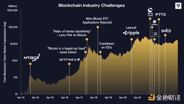 谷歌投资xrp(谷歌投资京东55亿美金)