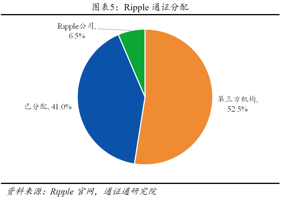 xrp怎么转帐(xrp转账多长时间到账)
