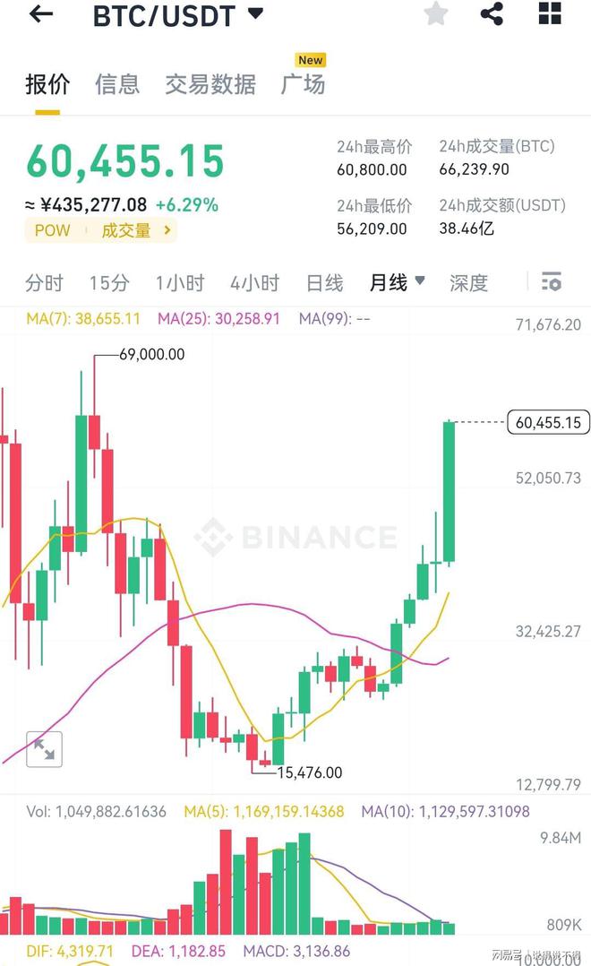 比特币行情(比特币行情走势)