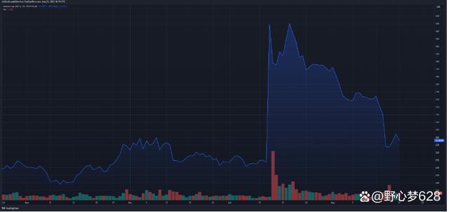 包含xrp最近怎么一直在跌的词条