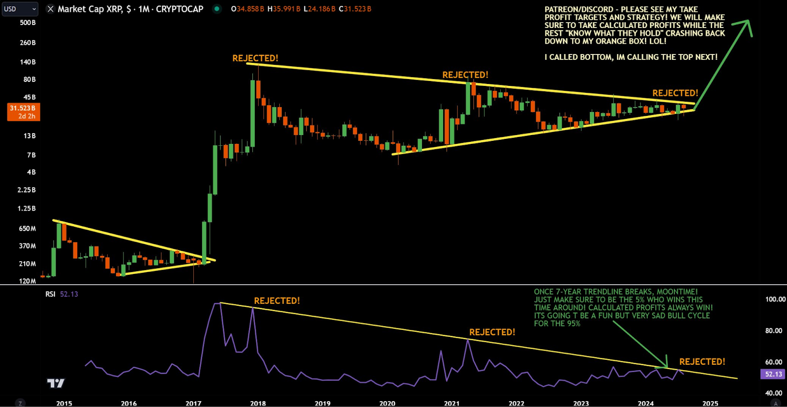 xrp为什么会跌(xrp为什么涨那么多)