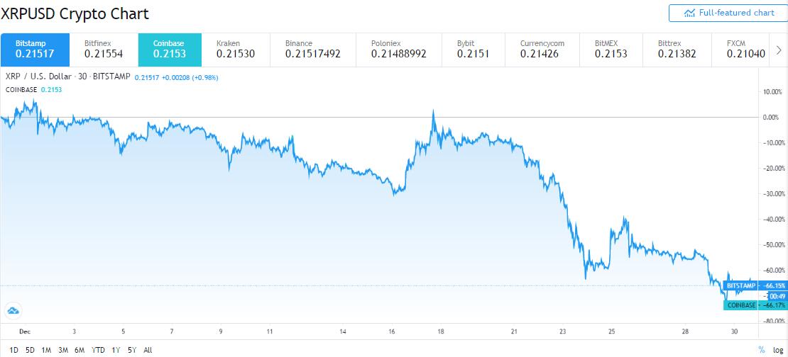 瑞波币交易官网(瑞波币交易所app)