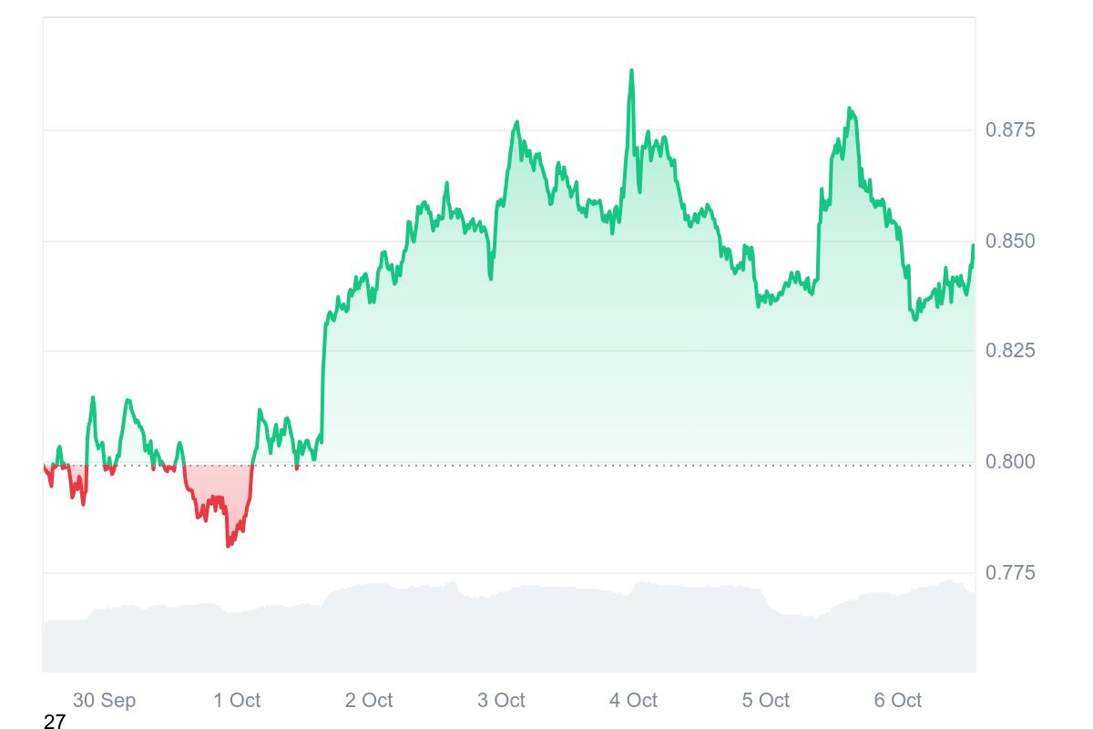 包含ADA-艾达币交易平台的词条