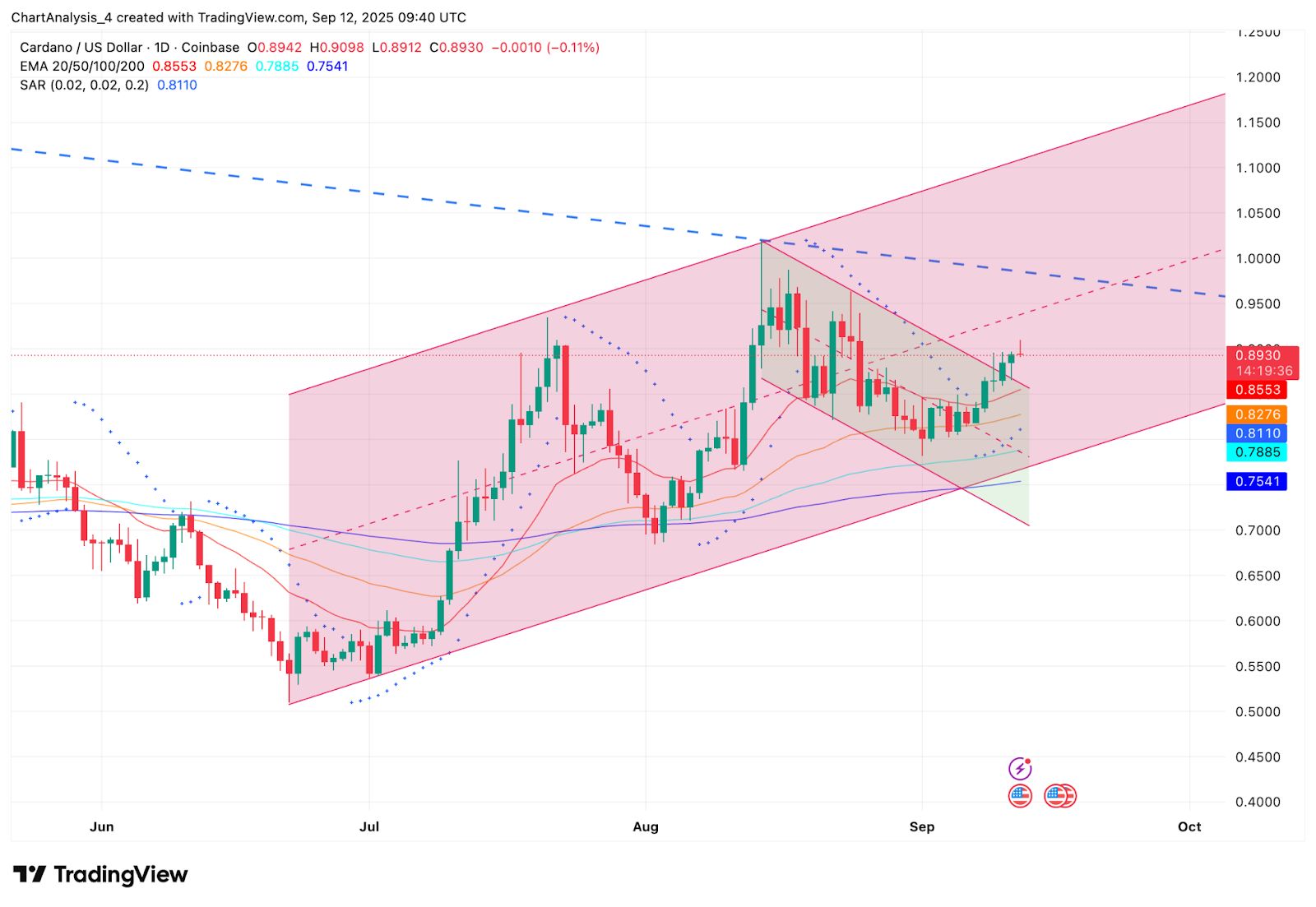 ADA交易所(a+交易所官网)
