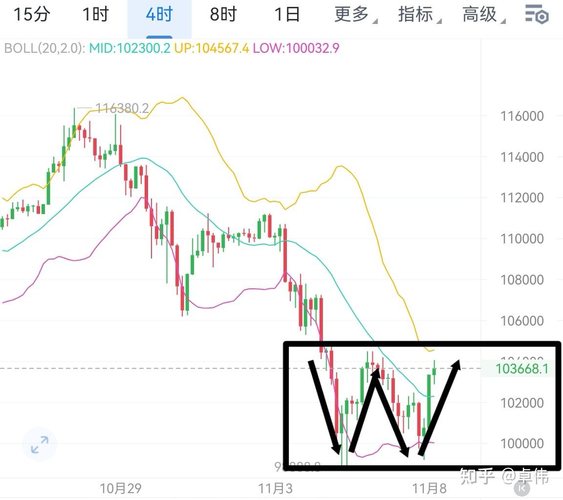 以太坊行情(以太坊行情价格今日)