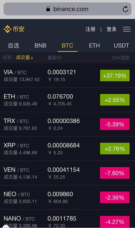 BTC-比特币交易平台(比特币btc免费挖矿网站)