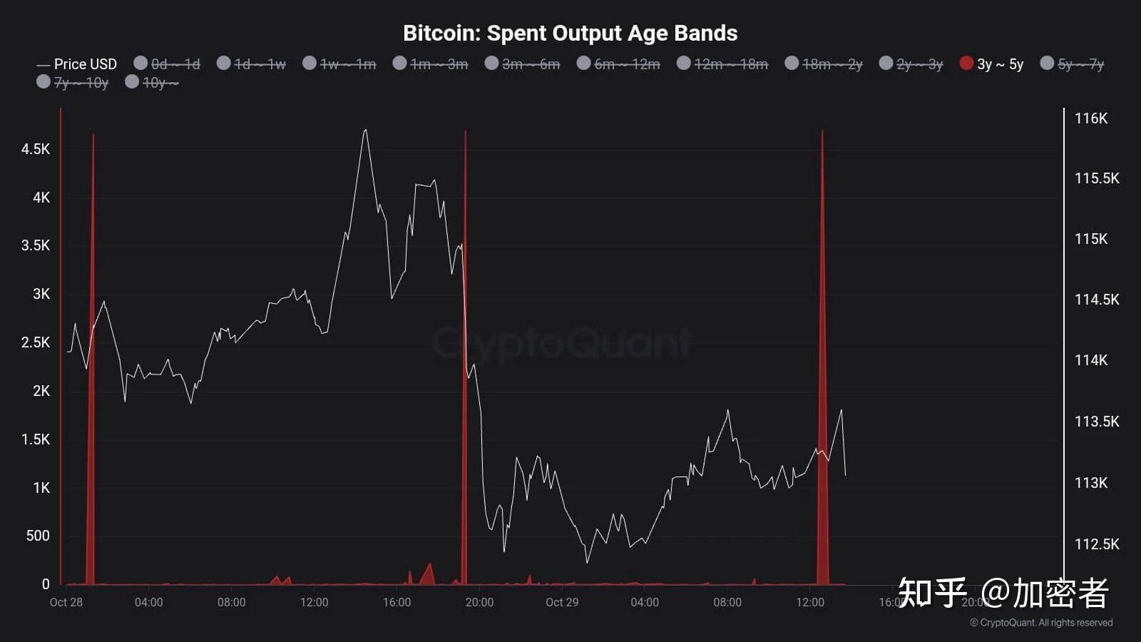 比特币行情(比特币行情实时)
