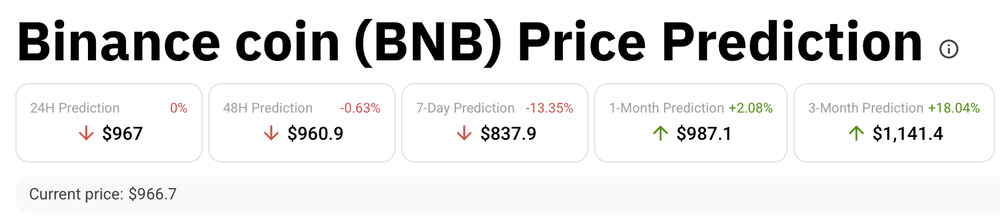 BNB交易(bn交易所官网)