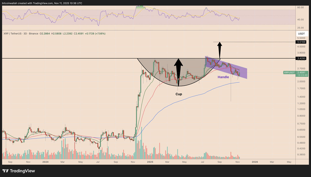 XRP-瑞波币交易官网的简单介绍
