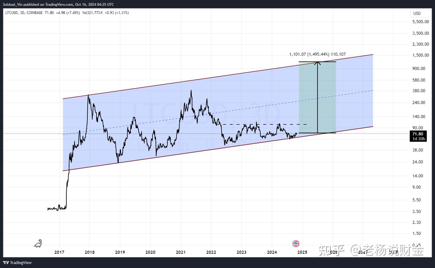 LTC-莱特币交易(莱特币litecoin)
