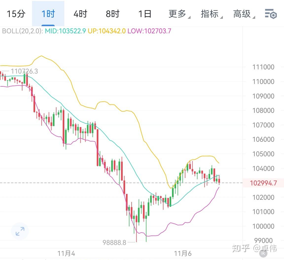 以太坊行情(以太坊行情 美元)