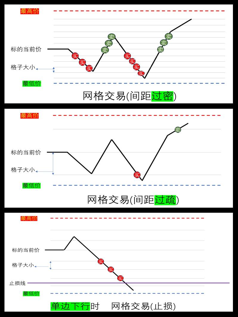 ADA交易(ada交易平台)