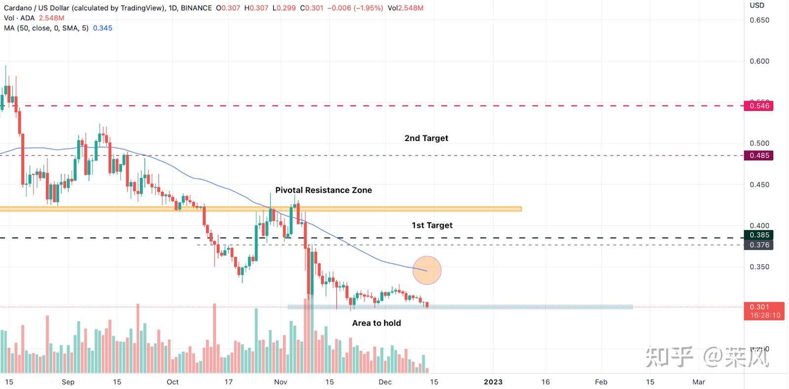 ADA-艾达币交易(ada艾达币2021前景)