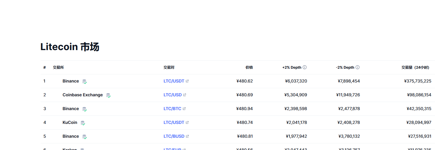 LTC-莱特币交易app的简单介绍