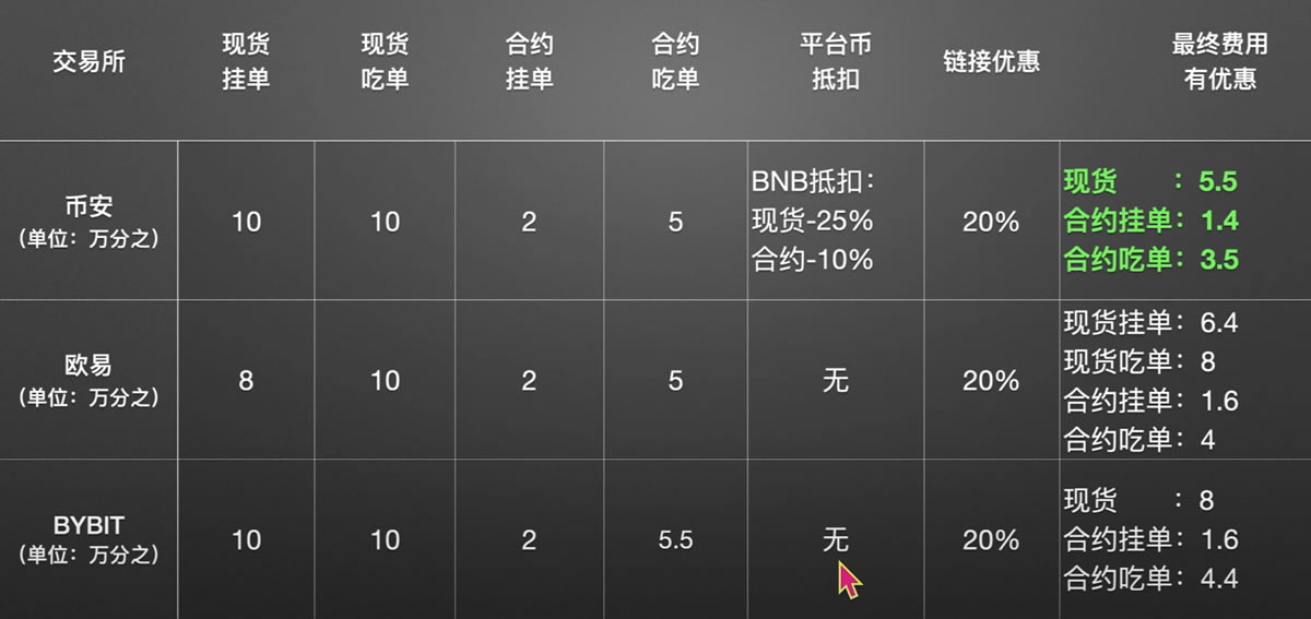 币安币交易(币安币交易今日价格)