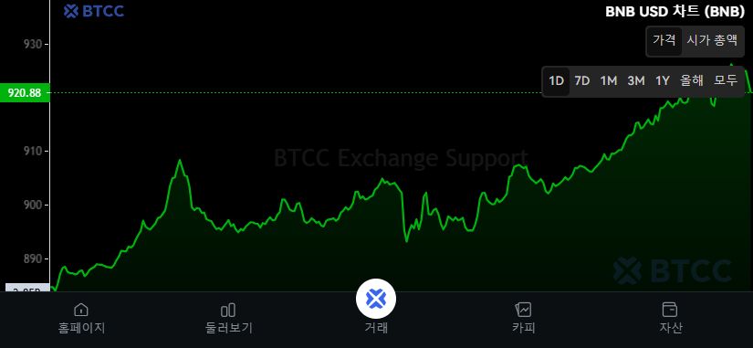 BNB交易平台(b网交易平台中文)