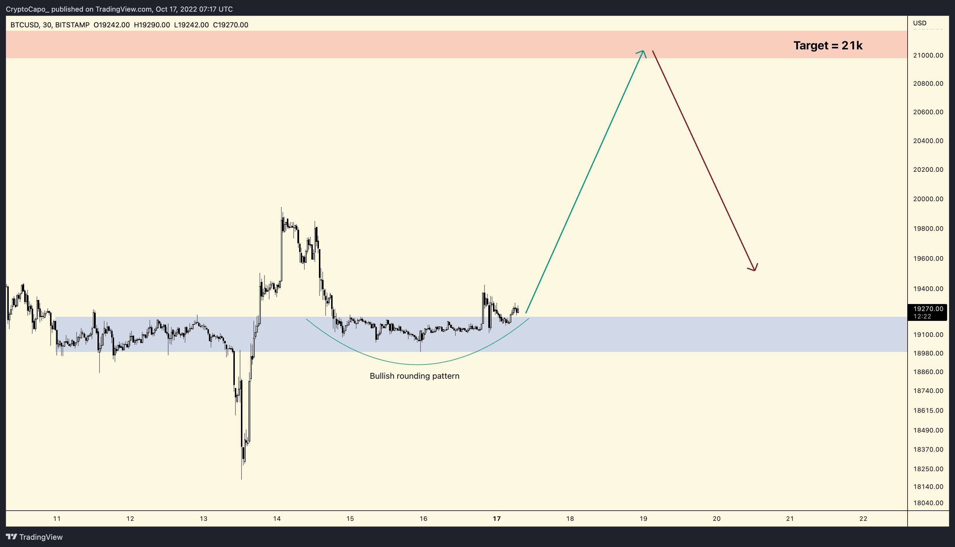 BTC-比特币交易平台的简单介绍 BTC-比特币交易平台的简单介绍