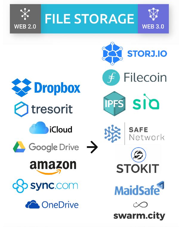 IPFS交易平台(ipfs交易所app) IPFS交易平台(ipfs交易所app)