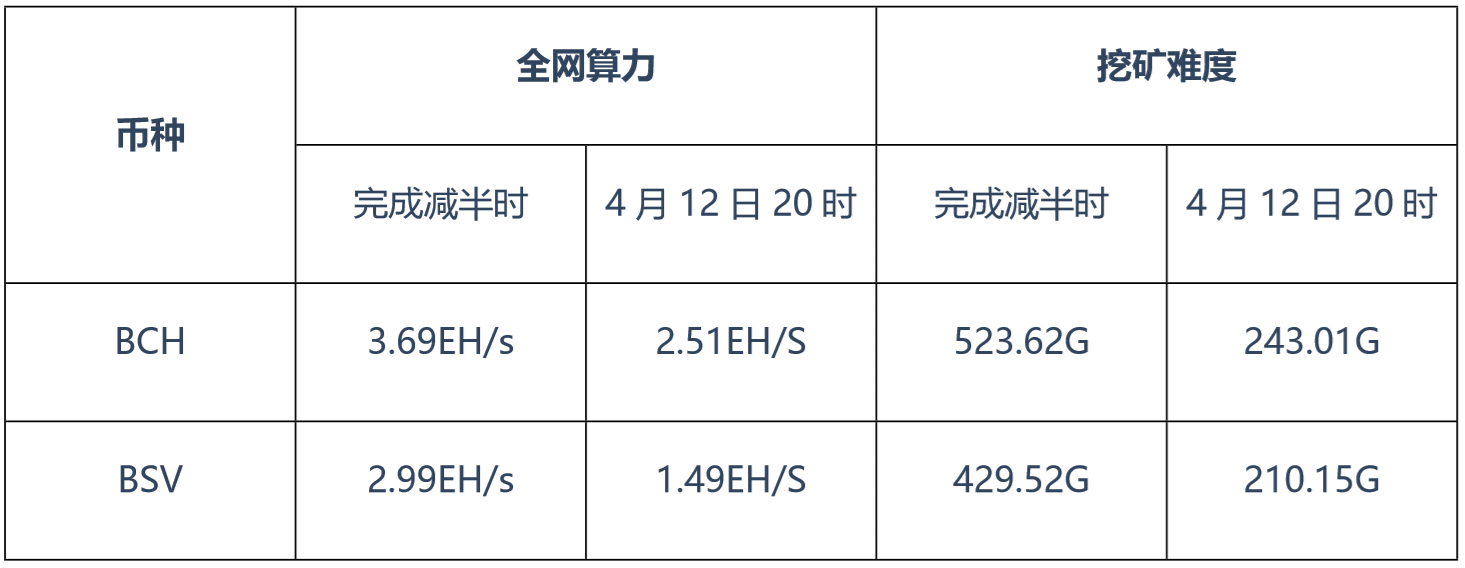 BSV-比特币交易平台的简单介绍