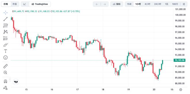 比特币价格(比特币价格历史走势图)
