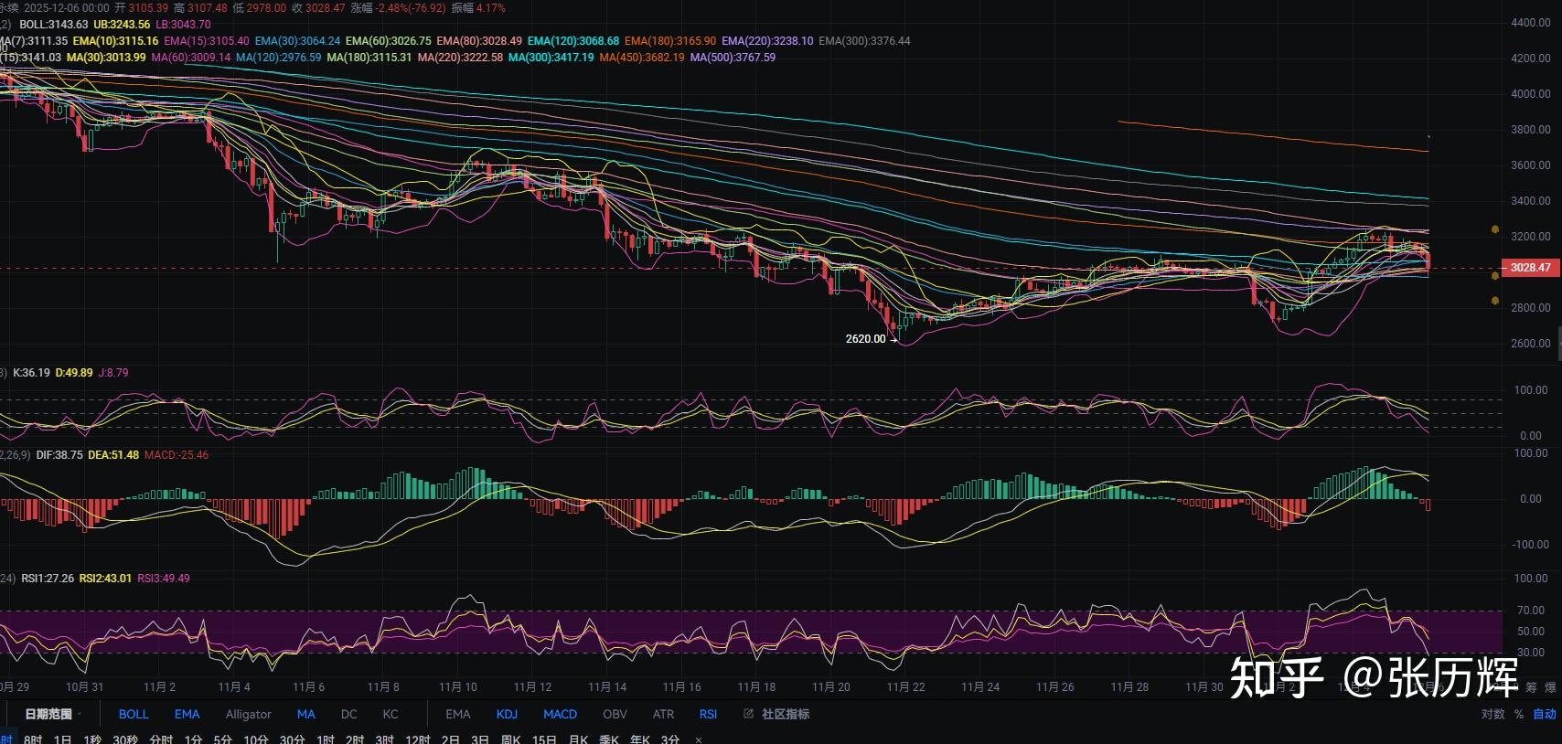 以太坊行情(以太坊行情今日晚间预测)