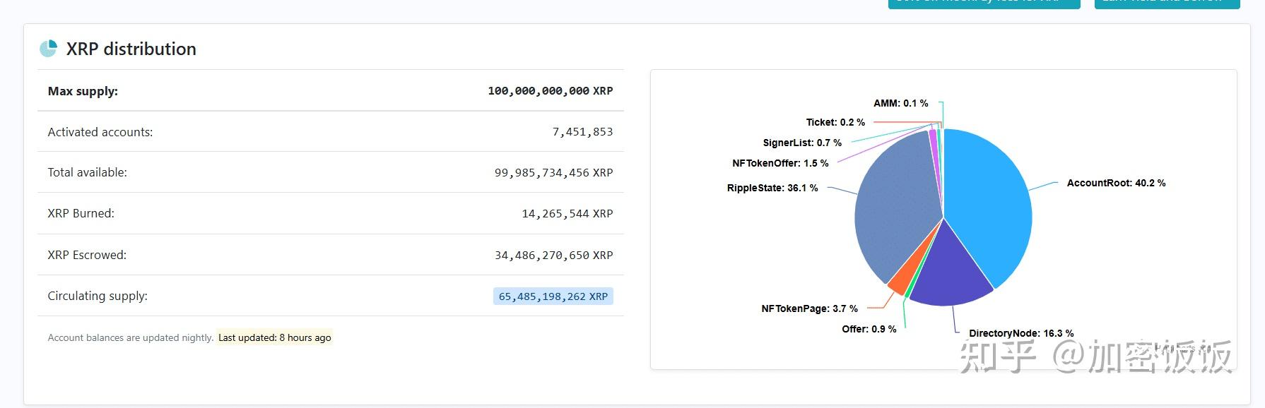 XRP交易官网(xrp币百度百科)