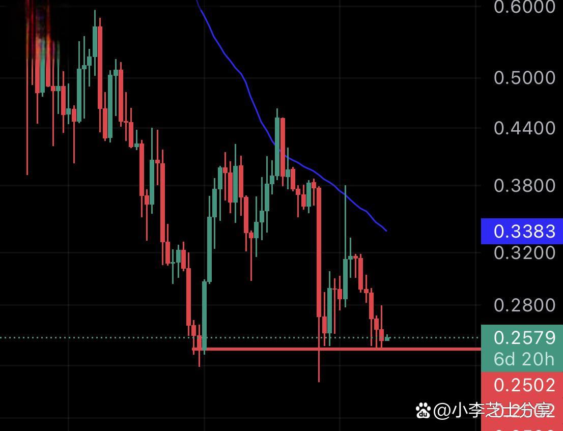 ADA交易(ada交易所)